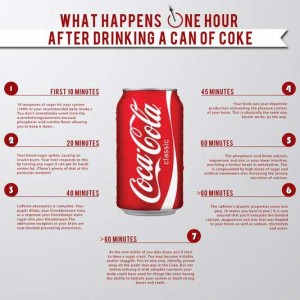 effects-of-coca-cola-after-1-hour
