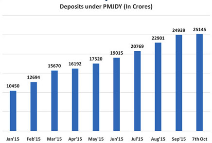 deposit-graph-pmjdy