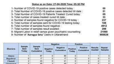 uttarakhand-coronavirus-stats-27-april