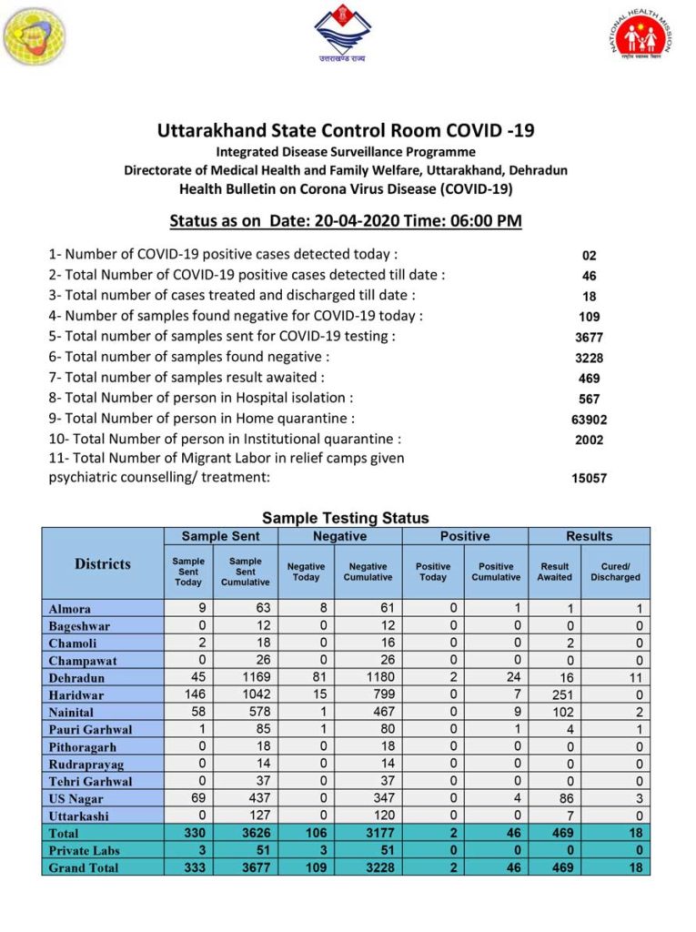 uttarakhand-health-bulletin-20-april