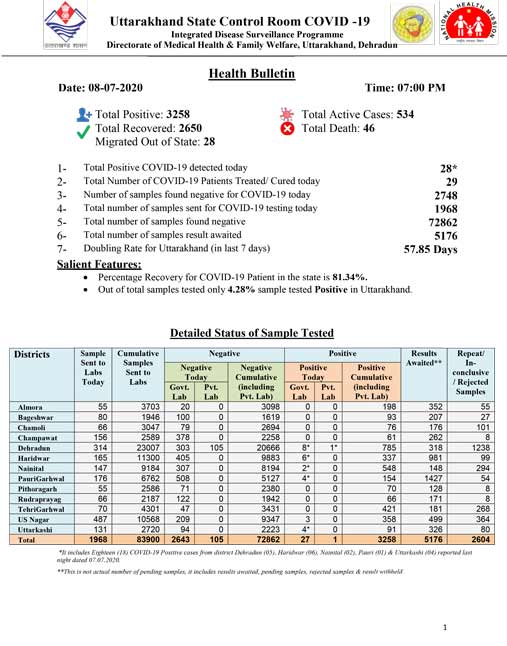 uttarakand-health-bulletin-8-july