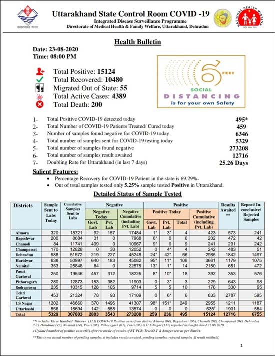 uttarakhand-health-bulletin-23-august