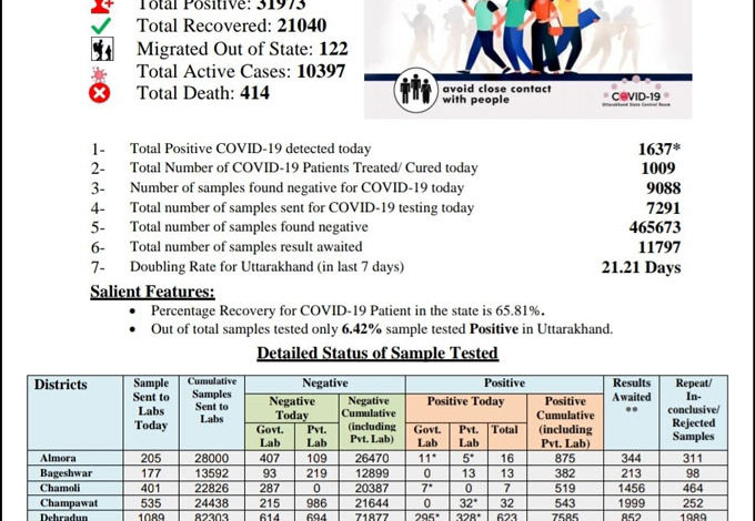 uttarakhand-health-bulletin-13-september