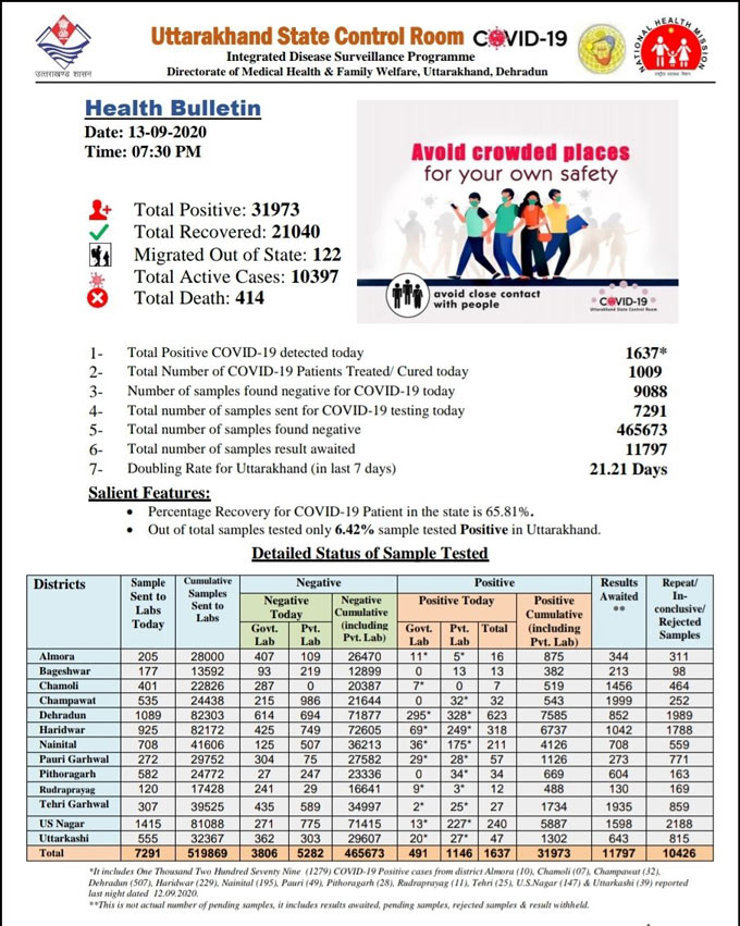 uttarakhand-health-bulletin-13-september