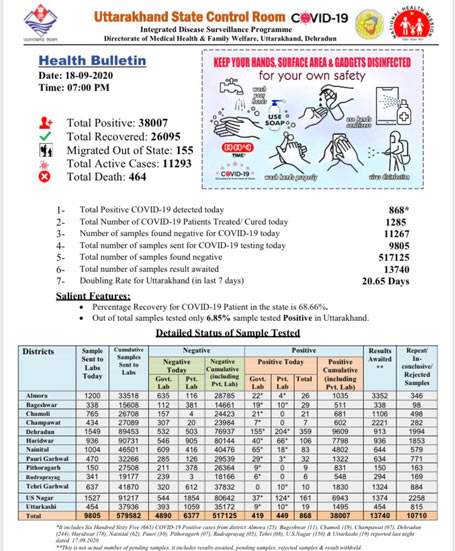 uttarakhand-health-bulletin-18-september