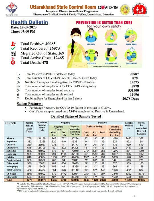 uttarakhand-health-bulletin-19-september