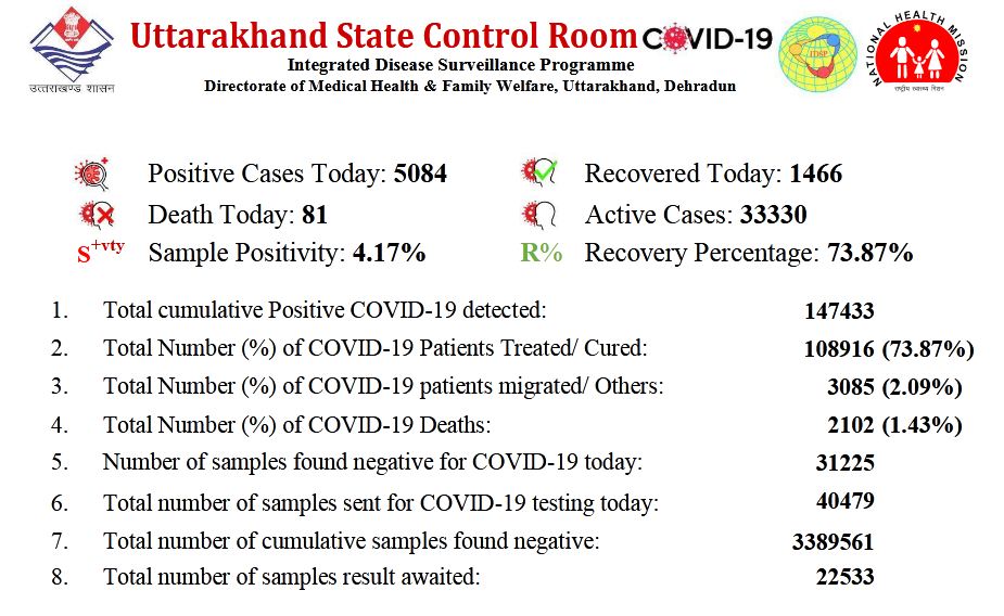 uttarakhand-health-bulletin-24-april