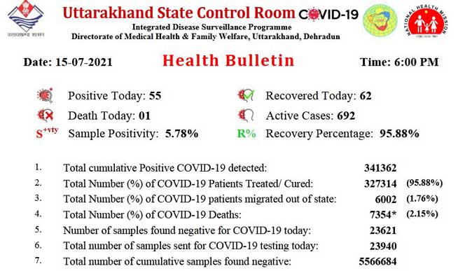 uttarakhand-health-bulletin-15-july