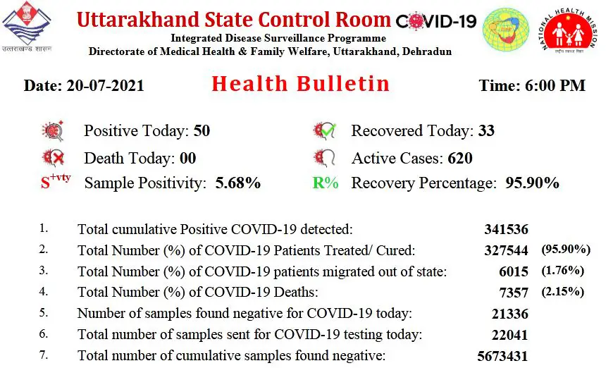 uttarakhand-health-bulletin-20-july