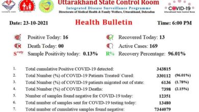 uttarakhand-health-bulletin-23-october-2021