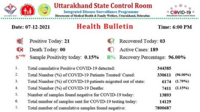 uttarakhand-health-bulletin-7-december-2-2021
