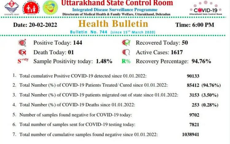 uttarakhand-health-bulletin-20-february