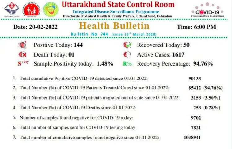 uttarakhand-health-bulletin-20-february