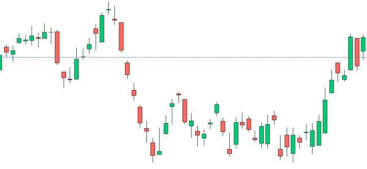 stock-market-candle-stick-pattern