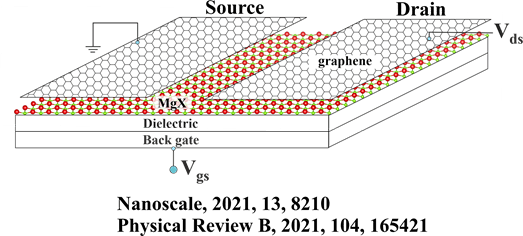 Low-contact-resistance-metal-semiconductor