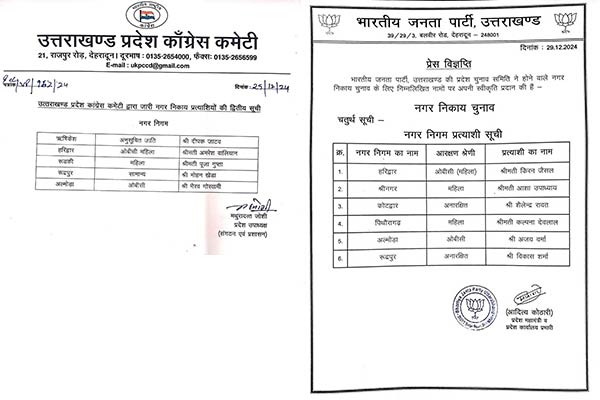 bjp-congress-mayor-list-elections-2025