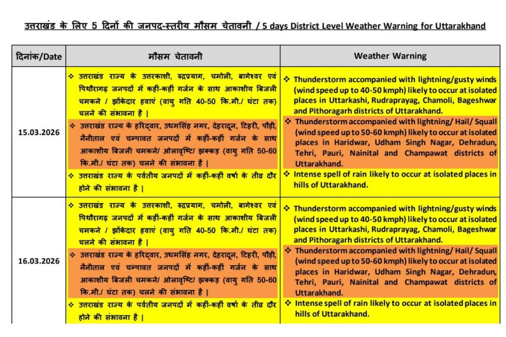 uttarakhand-weather-alert-15-16-march-2026