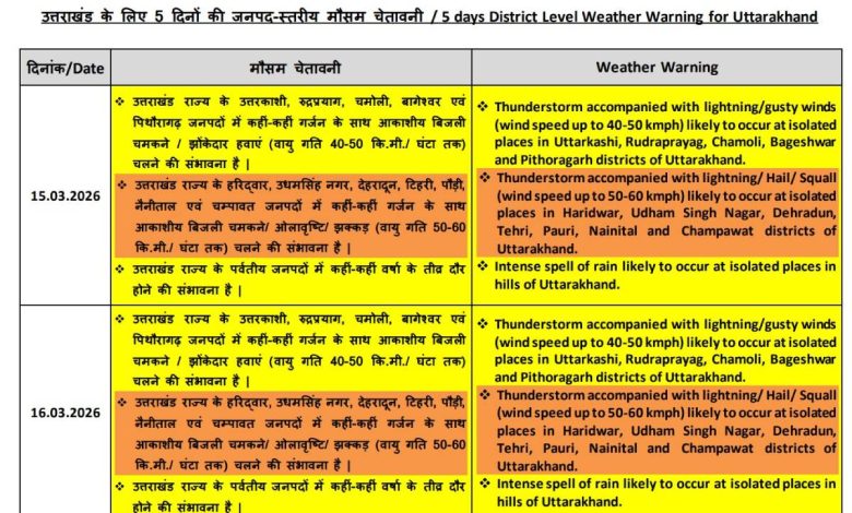 uttarakhand-weather-alert-15-16-march-2026