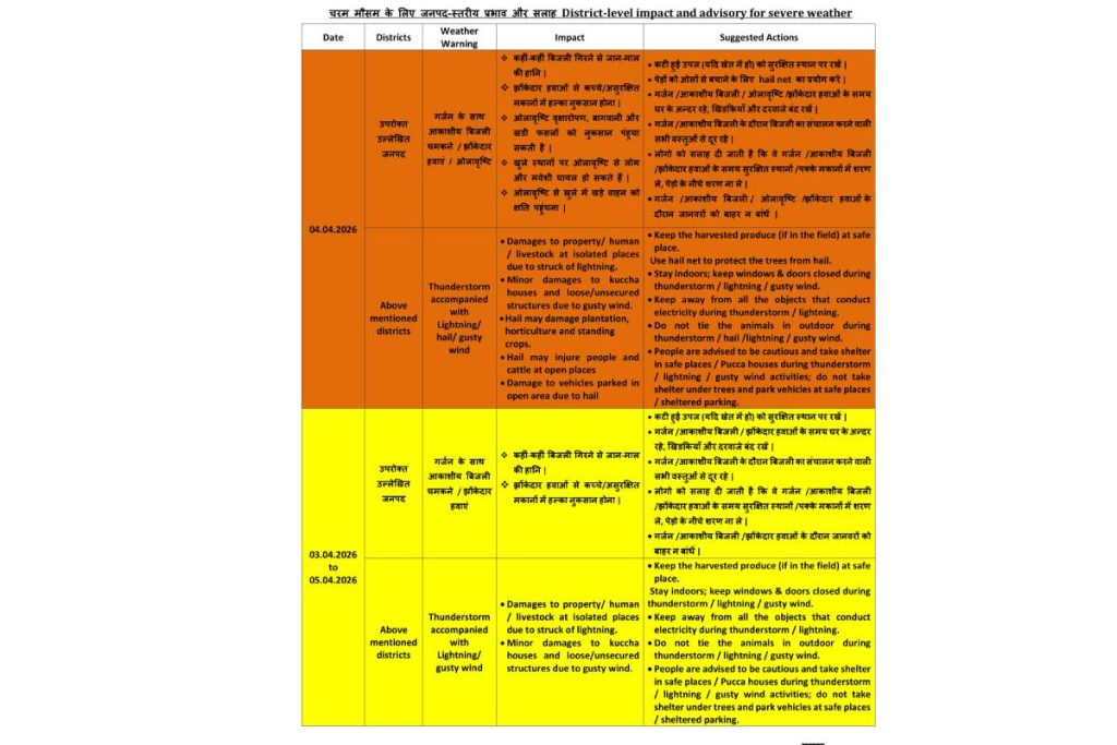 uttarakhand-weather-bulletin-april-3-4