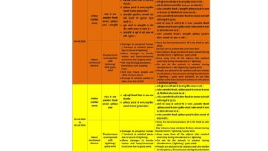 uttarakhand-weather-bulletin-april-3-4