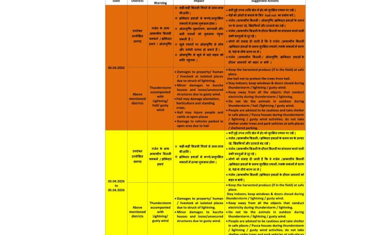 uttarakhand-weather-bulletin-april-3-4
